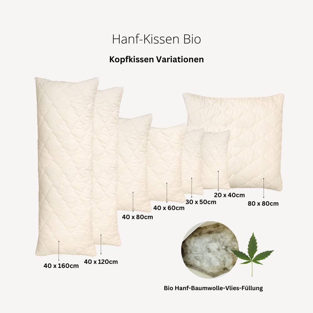 Hanf-Vlies-Füllmaterial Nachfüllpackung Bio